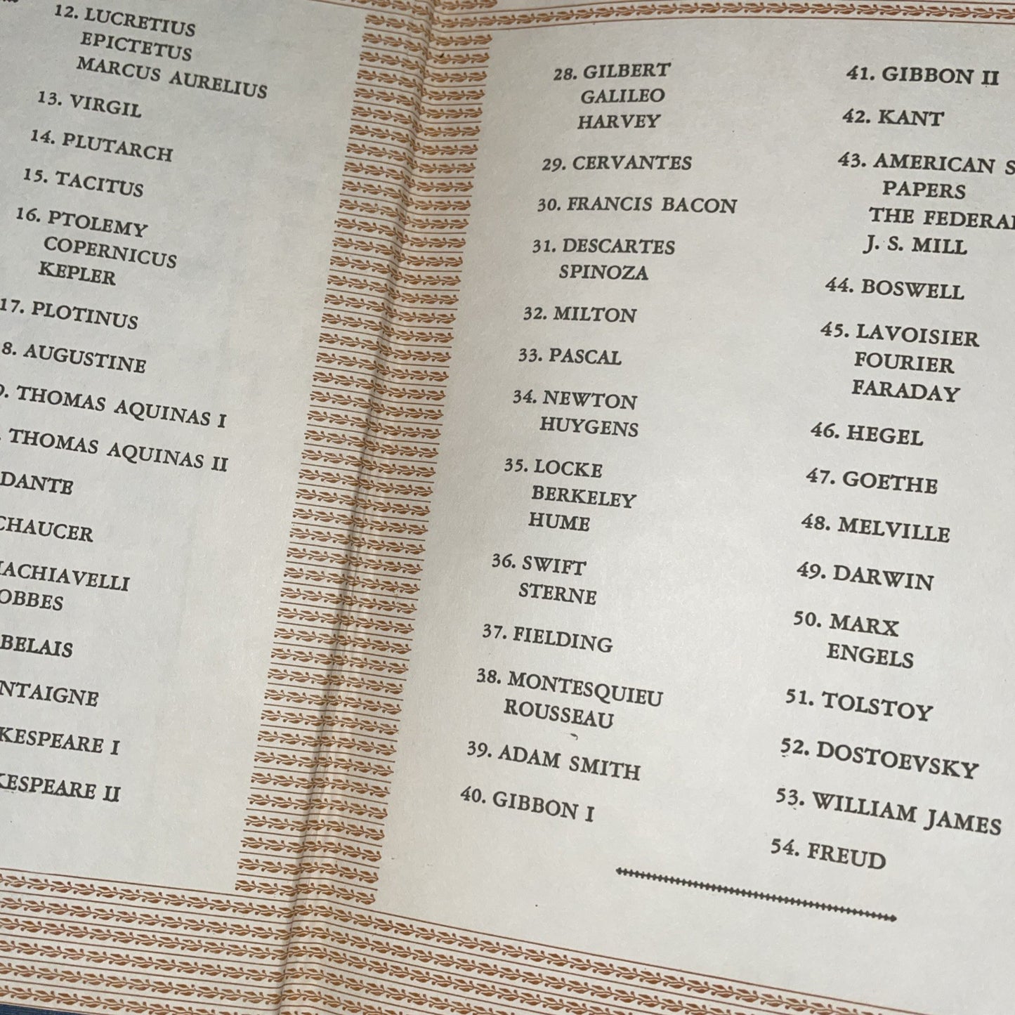 Lot of 18 GREAT BOOKS OF THE WESTERN WORLD Britannica-Published 1952 Hardcover